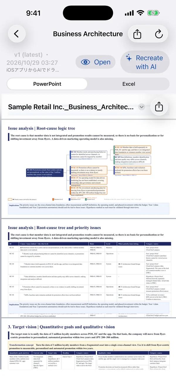 Business architecture drafted by AI